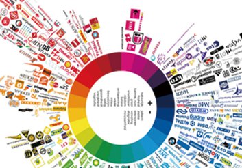 浅谈对讲机耳机的分类